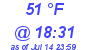 Milwaukee Weather Dewpoint High Low Today