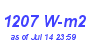 Milwaukee Weather Solar Radiation High Month