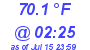 Milwaukee Weather Temperature Low Today