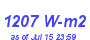 Milwaukee Weather Solar Radiation High Year