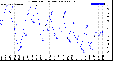 Milwaukee Weather Outdoor Humidity<br>Daily Low