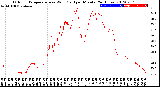 Milwaukee Weather Outdoor Temperature<br>vs Wind Chill<br>per Minute<br>(24 Hours)