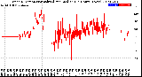 Milwaukee Weather Wind Direction<br>Normalized and Median<br>(24 Hours) (New)