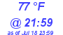 Milwaukee Weather Dewpoint High High Today