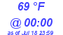 Milwaukee Weather Dewpoint High Low Today