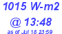 Milwaukee Weather Solar Radiation High Today