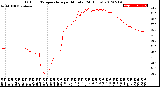 Milwaukee Weather Outdoor Temperature<br>per Minute<br>(24 Hours)