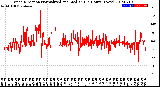 Milwaukee Weather Wind Direction<br>Normalized and Median<br>(24 Hours) (New)