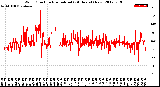 Milwaukee Weather Wind Direction<br>Normalized<br>(24 Hours) (New)