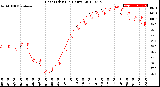 Milwaukee Weather Heat Index<br>(24 Hours)