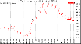 Milwaukee Weather THSW Index<br>per Hour<br>(24 Hours)