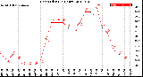 Milwaukee Weather Heat Index<br>(24 Hours)