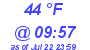 Milwaukee Weather Dewpoint High Low Today