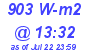 Milwaukee Weather Solar Radiation High Today