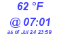 Milwaukee Weather Dewpoint High High Today