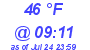 Milwaukee Weather Dewpoint High Low Today