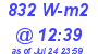 Milwaukee Weather Solar Radiation High Today