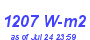 Milwaukee Weather Solar Radiation High Month