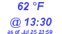 Milwaukee Weather Dewpoint High High Today