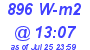 Milwaukee Weather Solar Radiation High Today