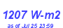 Milwaukee Weather Solar Radiation High Month