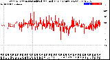 Milwaukee Weather Wind Direction<br>Normalized and Median<br>(24 Hours) (New)