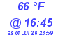 Milwaukee Weather Dewpoint High High Today