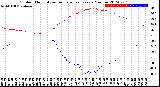 Milwaukee Weather Outdoor Humidity<br>vs Temperature<br>Every 5 Minutes