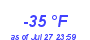 Milwaukee Weather Dewpoint High Low Year