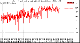 Milwaukee Weather Wind Direction<br>Normalized<br>(24 Hours) (New)