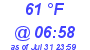 Milwaukee Weather Dewpoint High High Today