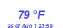 Milwaukee Weather Dewpoint High High Year