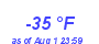 Milwaukee Weather Dewpoint High Low Year