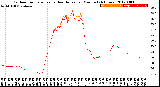 Milwaukee Weather Outdoor Temperature<br>vs Heat Index<br>per Minute<br>(24 Hours)