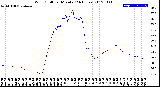 Milwaukee Weather Wind Chill<br>per Minute<br>(24 Hours)