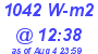 Milwaukee Weather Solar Radiation High Today