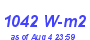 Milwaukee Weather Solar Radiation High Month