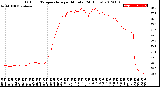 Milwaukee Weather Outdoor Temperature<br>per Minute<br>(24 Hours)