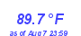 Milwaukee Weather Temperature High Month