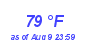 Milwaukee Weather Dewpoint High High Year