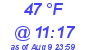 Milwaukee Weather Dewpoint High Low Today