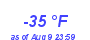 Milwaukee Weather Dewpoint High Low Year