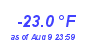 Milwaukee Weather Temperature Low Year