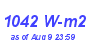 Milwaukee Weather Solar Radiation High Month