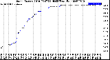 Milwaukee Weather Storm<br>Started 2019-08-07 22:40:23<br>Total Rain