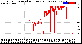 Milwaukee Weather Wind Direction<br>Normalized and Median<br>(24 Hours) (New)