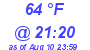 Milwaukee Weather Dewpoint High High Today