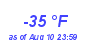 Milwaukee Weather Dewpoint High Low Year