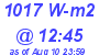 Milwaukee Weather Solar Radiation High Today