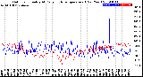 Milwaukee Weather Outdoor Humidity<br>At Daily High<br>Temperature<br>(Past Year)